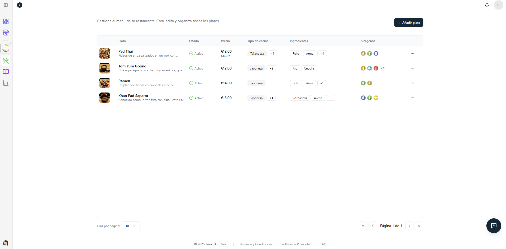 Dashboard de Gulanity - experiencias